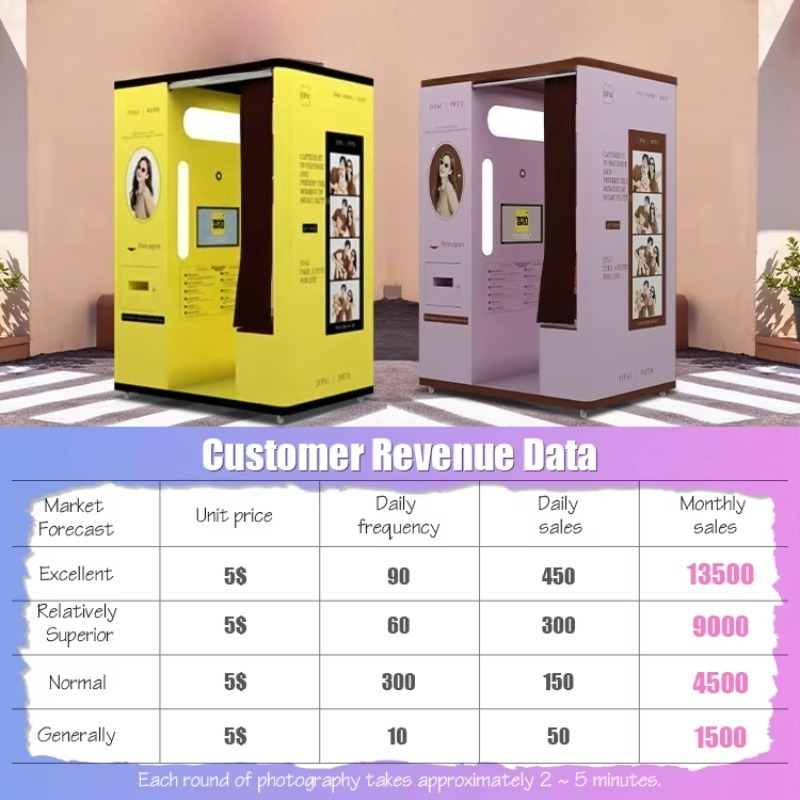 customized selfie booth automa - Commercial Printing Supplies Usa 评论和价格